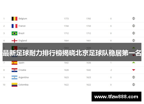 最新足球耐力排行榜揭晓北京足球队稳居第一名